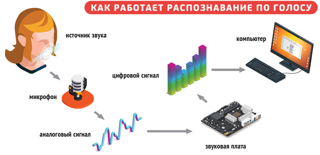 Какую технологию использует ии для распознавания дефектов продукции по фото