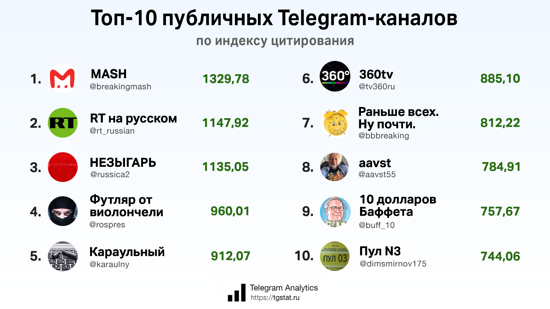 Самые популярные каналы в телеграмме 2023 (120) фото