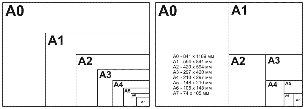 Стандартные листы бумаги определены не случайным образом. Форматы листов а0 а1 а2 а3 а4. Таблица размеров форматов. Форматы листов а0 нестандартные. Формат бумаги Размеры.