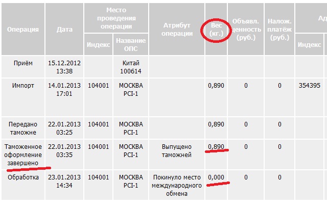 Сортировочный центр шарапово куда дальше