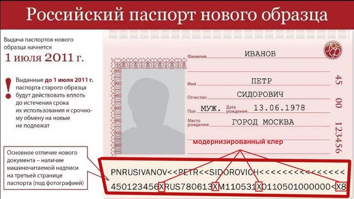 Серия паспорта. серия и номер паспорта. серия паспорта по регионам :: businessman.ru