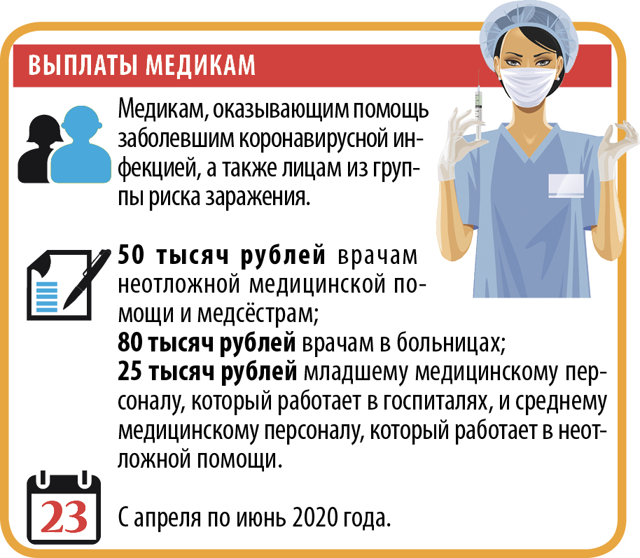 Куда звонить во время пандемии коронавируса - парламентская газета