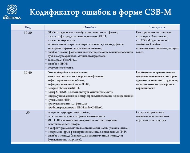 Xsd схеме в сзв тд ошибка 50