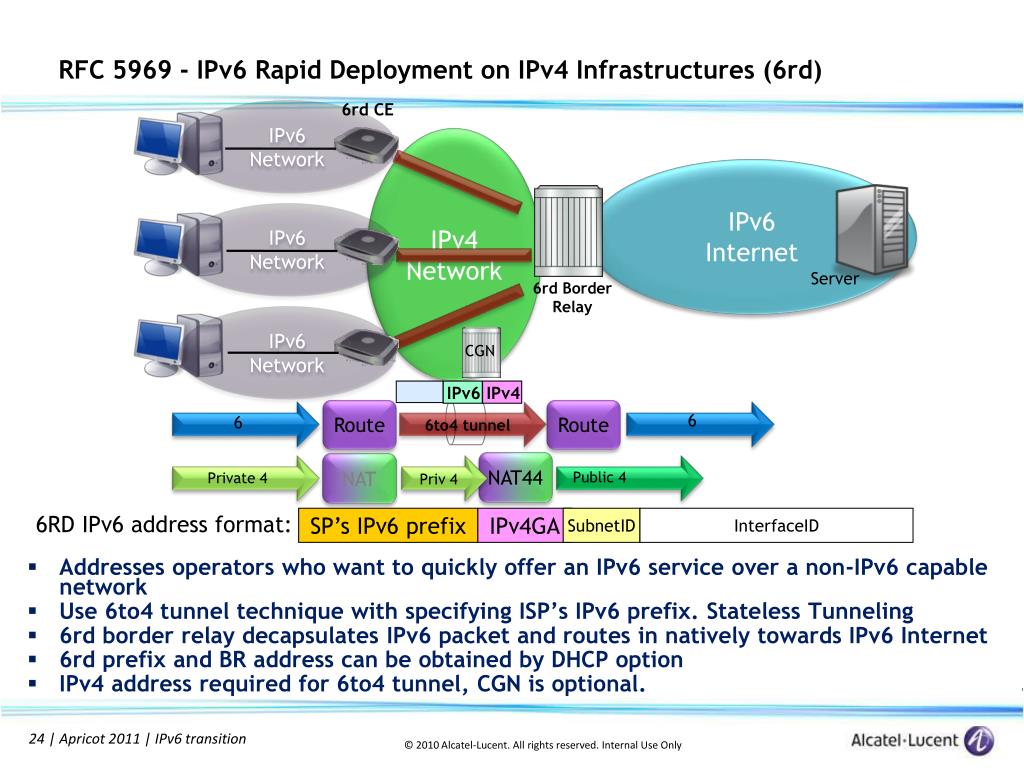 Ipv4/ipv6 структура. Протоколы сетевого уровня: ipv4 и ipv6.