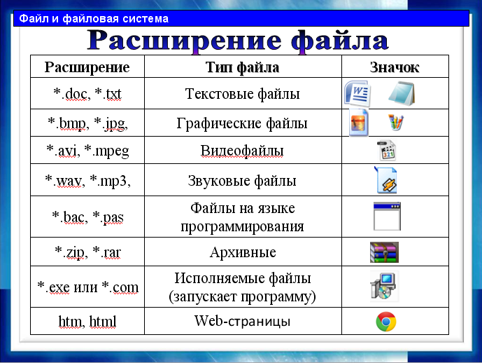 Filezilla – что это за программа и как ей пользоваться
