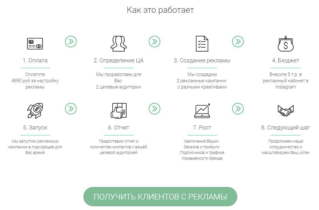 Как настроить рекламу на своих подписчиков в instagram - инструкция