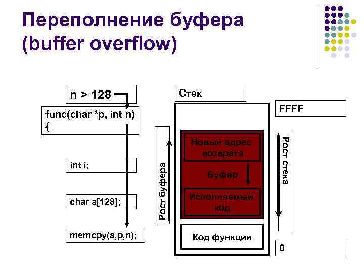 Анализ уязвимости переполнения буфера | статья в журнале «молодой ученый»