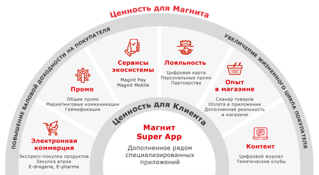 Магнит отзывы - продовольственные супермаркеты - первый независимый сайт отзывов россии