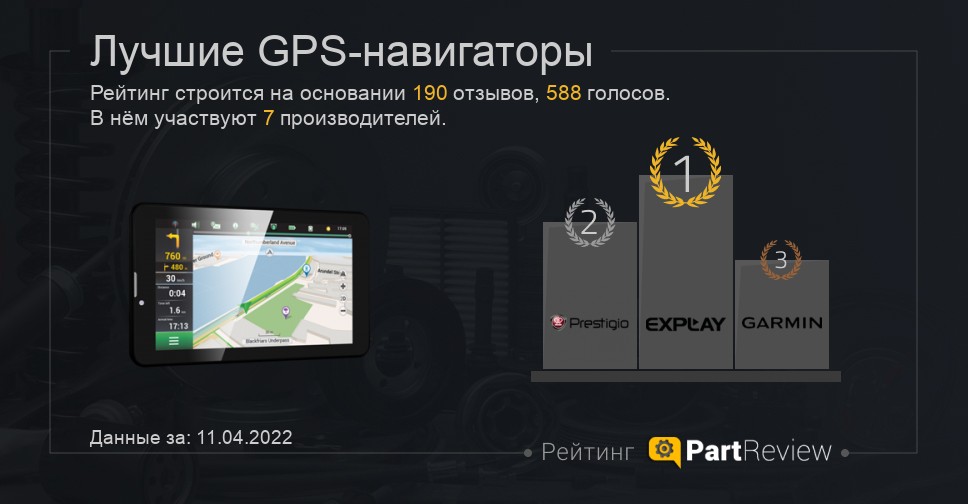 Какой gps-навигатор лучше скачать на андроид. лучшие бесплатные навигаторы - 2022