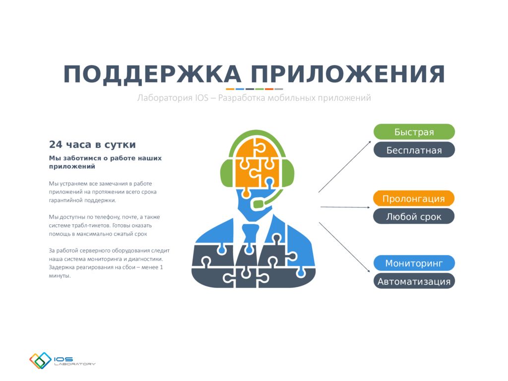 Мобильные приложения презентация 11 класс