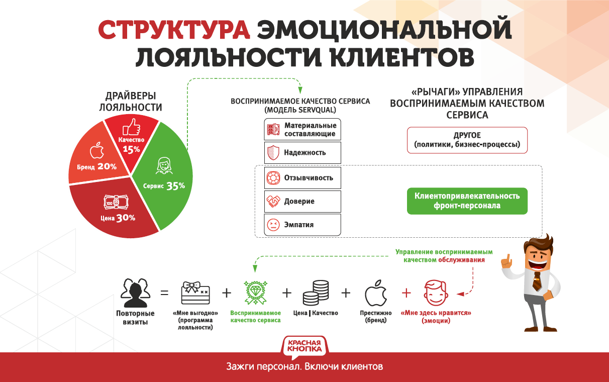 Система лояльности схема