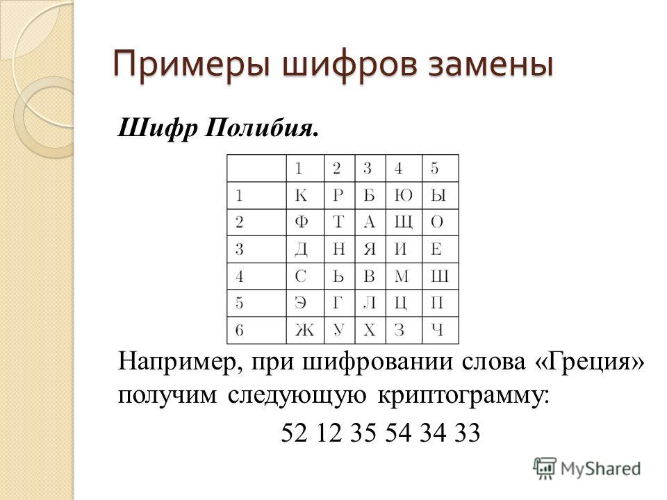 Зашифрованная переписка презентация