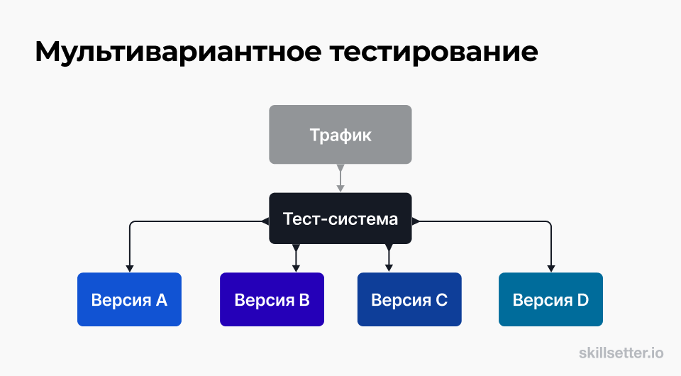 Можешь протестировать