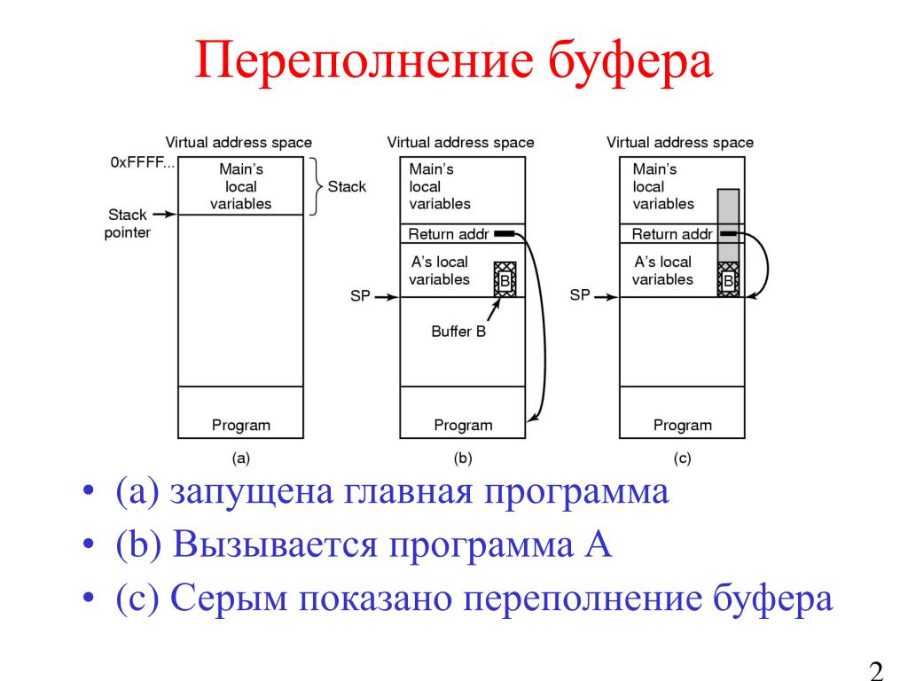 Как исправить ошибку переполнения стекового буфера