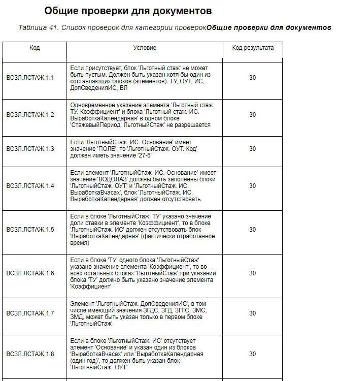 Xsd схеме в сзв тд ошибка 50