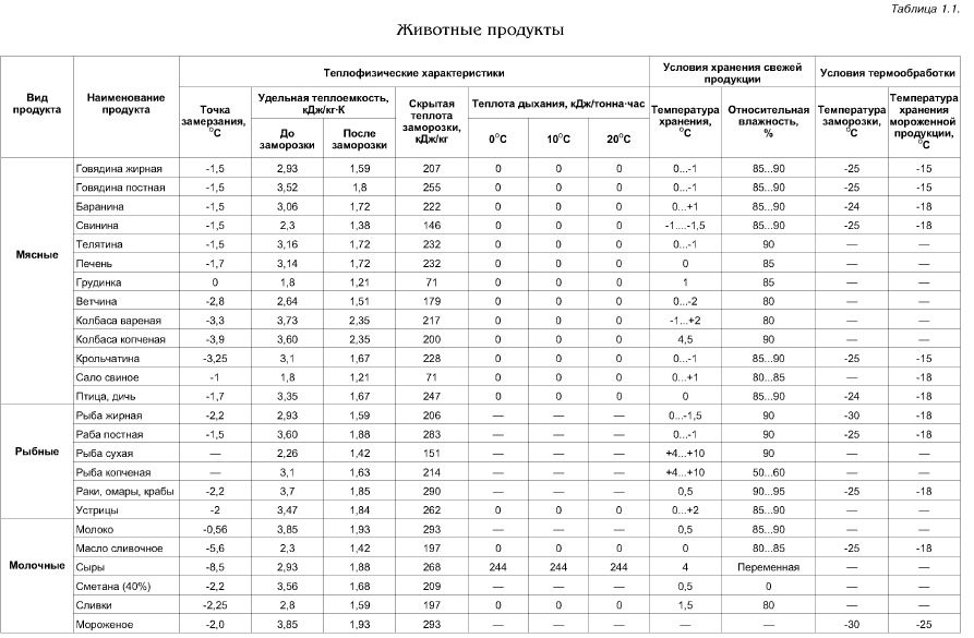 Сдэк способы отправить посылку
