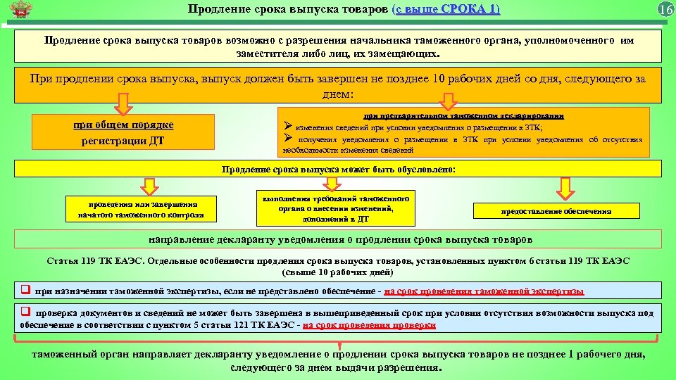 Посылки из-за границы. минская региональная таможня ответила на вопросы | общество | аиф аргументы и факты в беларуси