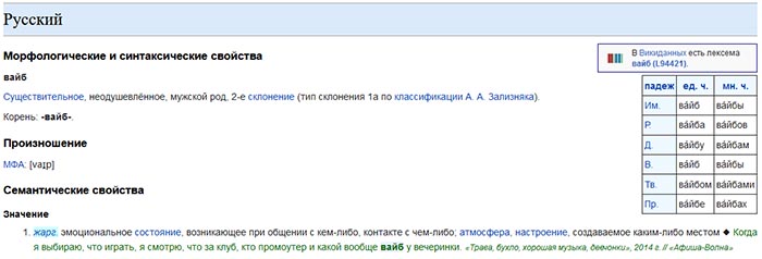 Btw что это означает в английском языке? расшифровка аббревиатуры и перевод