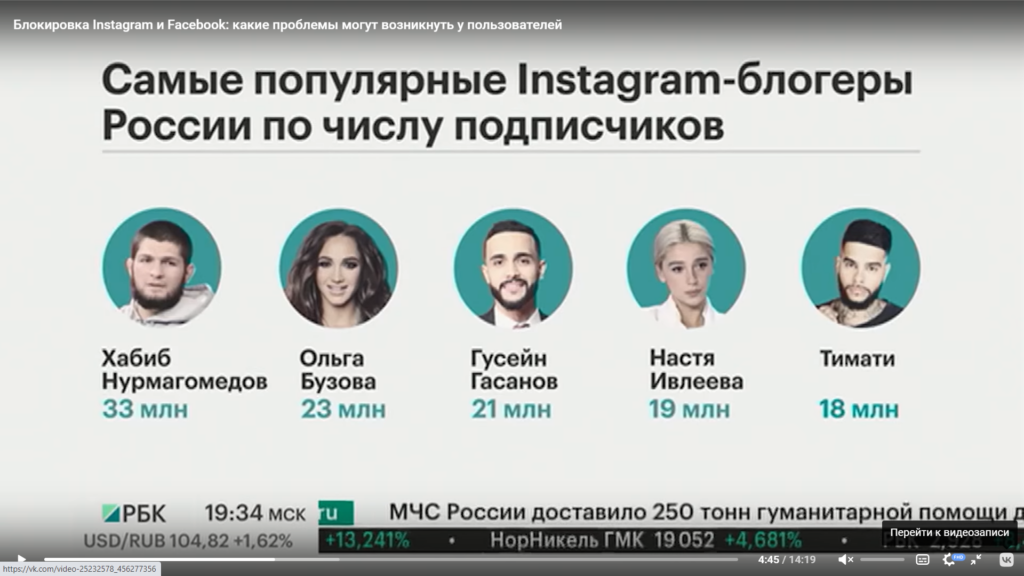 Заработок в соцсетях без вложений. топ-15+ сервисов, которые платят за активность в социальных сетях