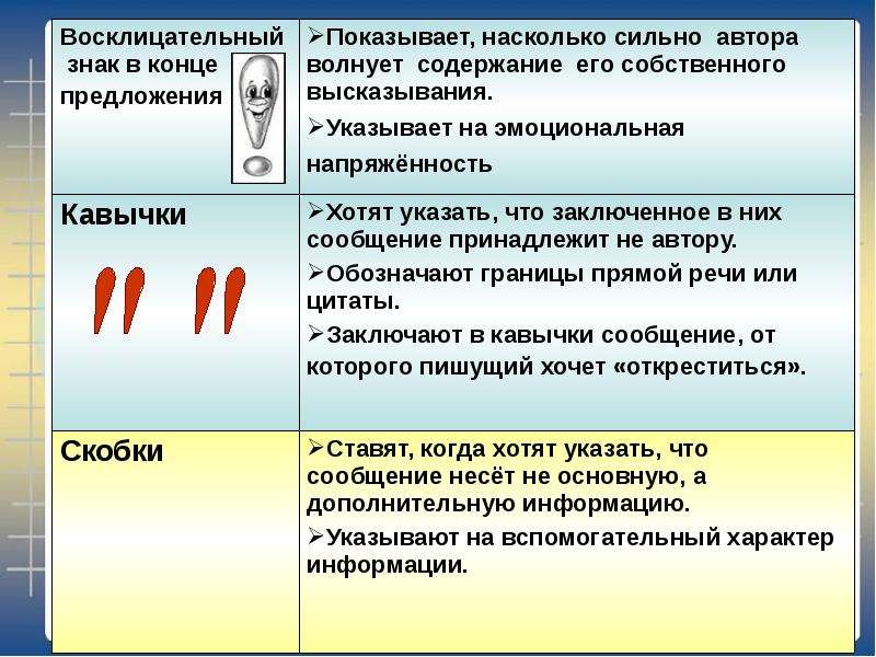 Что означает восклицательный. Восклицательный знак в конце предложения. Восклицательный знак в предложении ставится. Сообщение о восклицательном знаке. Фразы с восклицательным знаком.