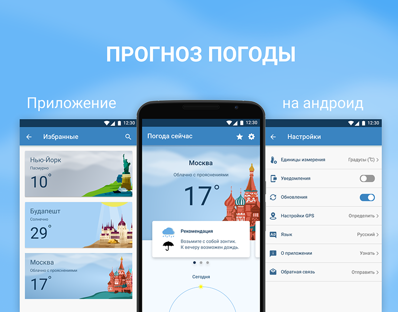 Рейтинг лучших погодных приложений на android: топ 7 на 2021 год