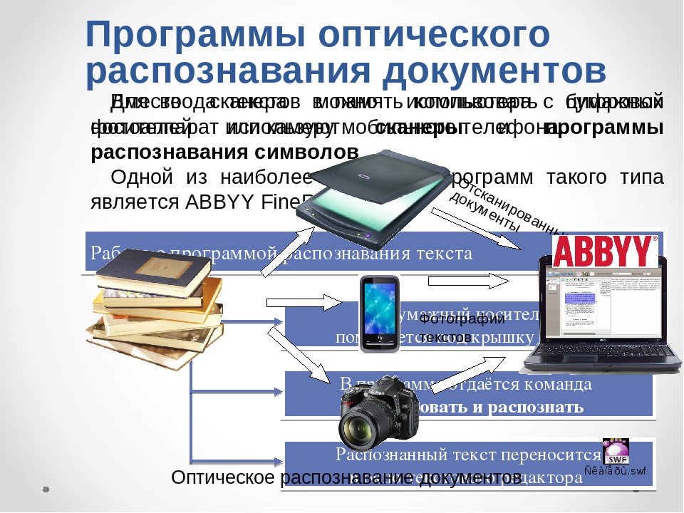 Программа для распознавания текста с фото для iphone
