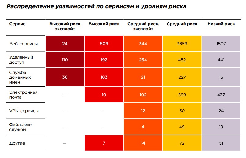Какие мессенджеры сливают пользовательские данные, а какие безопасны?