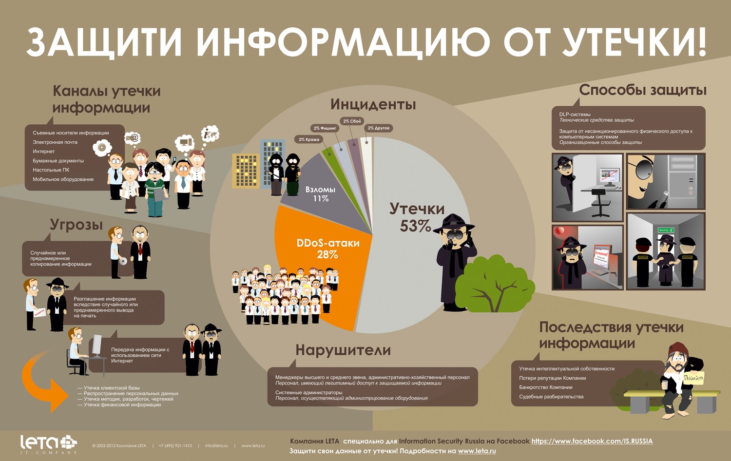 Защита сайтов презентация