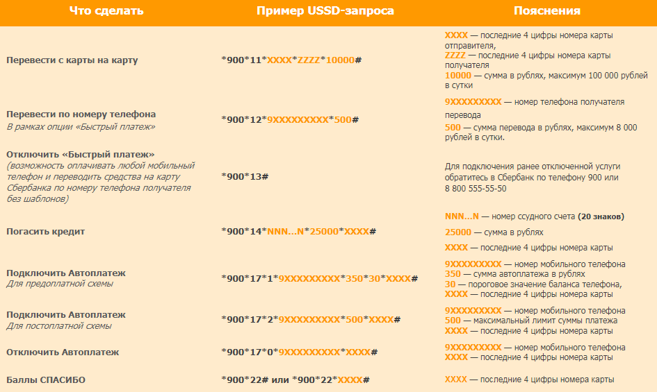 Как перевести деньги на телефон с телефона: способы