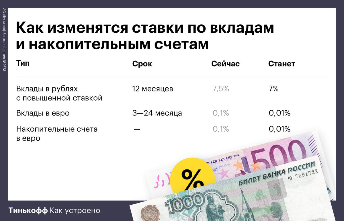 Валютный счет втб