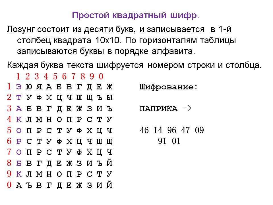 Шифрование текста в картинку