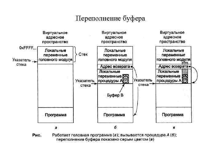 Переполнение стекового буфера windows 10 как исправить