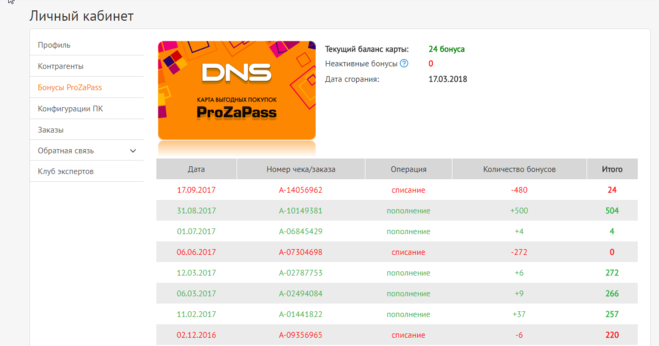 Днс какая карта. Карта прозапас ДНС. DNS карта бонусов. Бонусы прозапас ДНС. Товары PROZAPASS DNS.