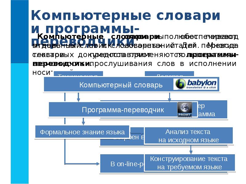 Программы переводчики картинки