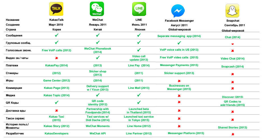 10 функций telegram, о которых вы не знали: наводим порядок в чатах. cтатьи, тесты, обзоры