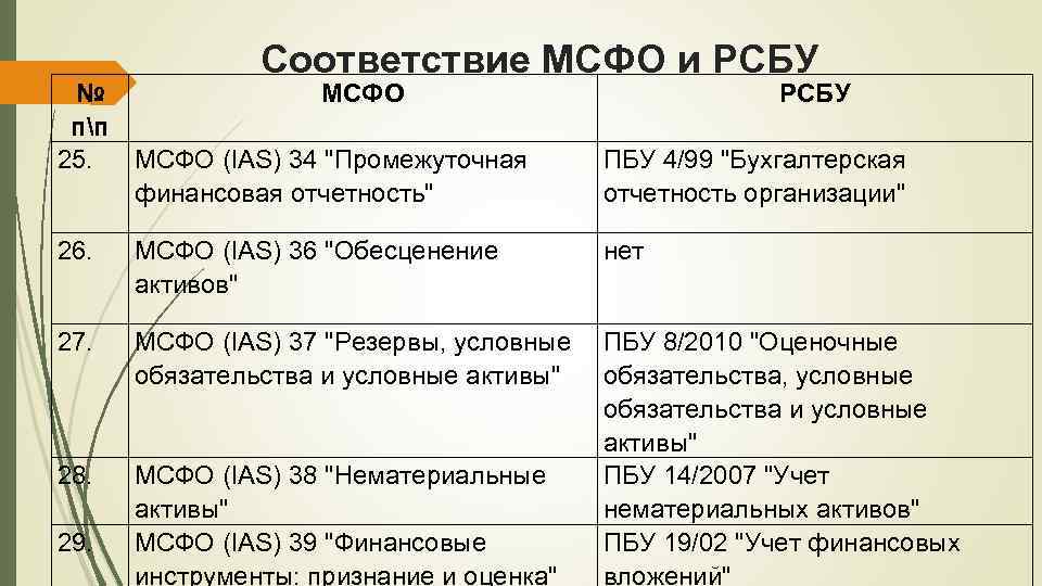 Проект фсбу отчетность