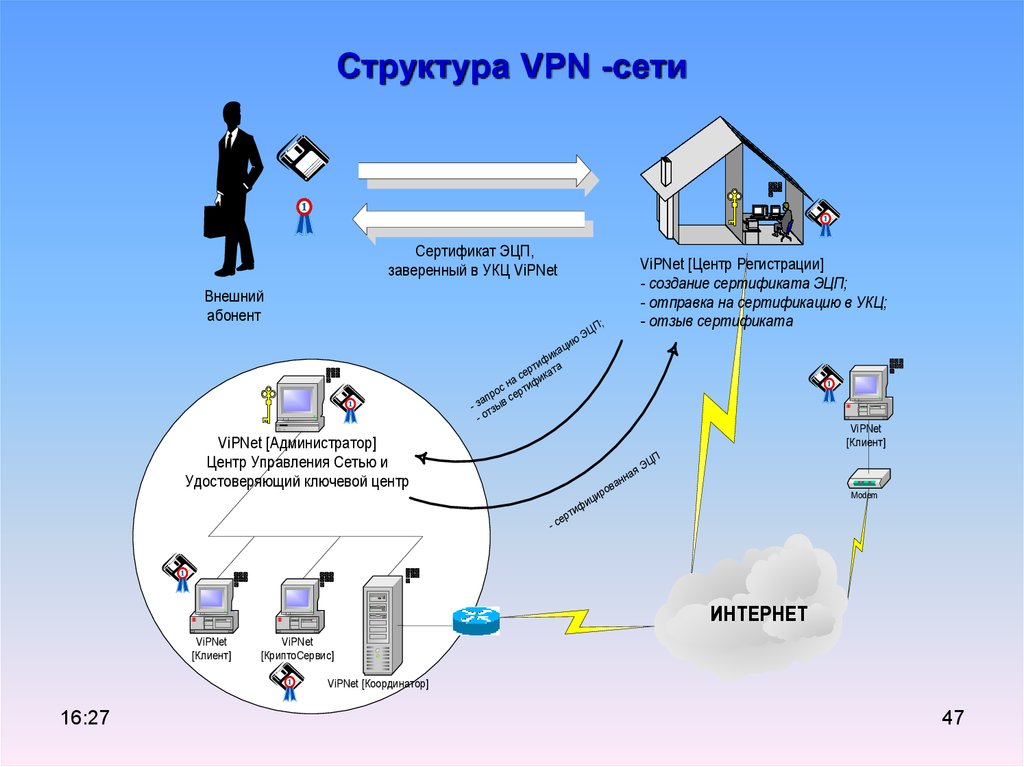 Https vpn net. VPN сеть. Структура VPN схема. Схема работы VPN. Структура впн.
