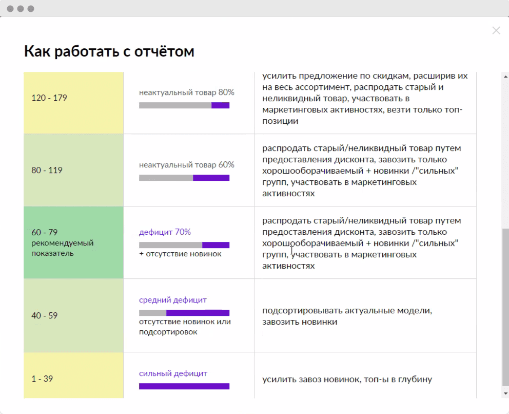 Что лучше озон или вайлдберриз?