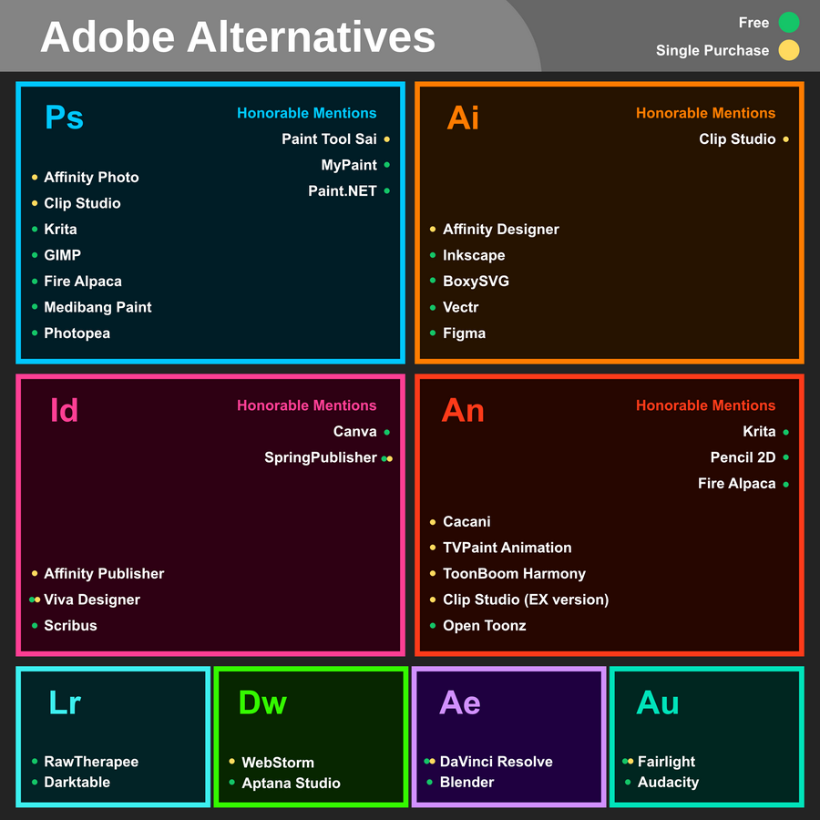 70+ крутых бесплатных уроков по adobe illustrator – сей-хай