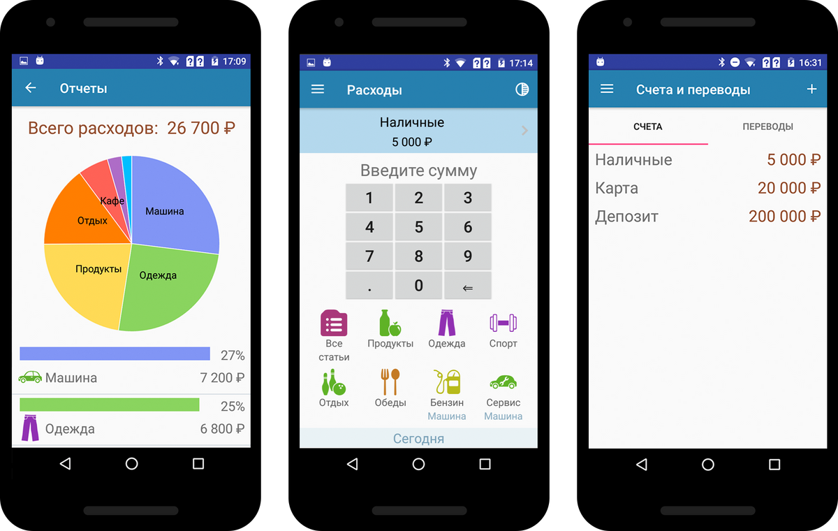 Приложение для учета расходов и доходов. Учет финансов приложение. Контроль доходов и расходов приложение. Приложения для учета бюджета.