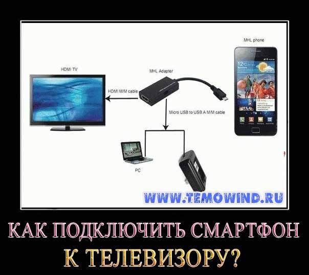 Как передать изображение со смартфона