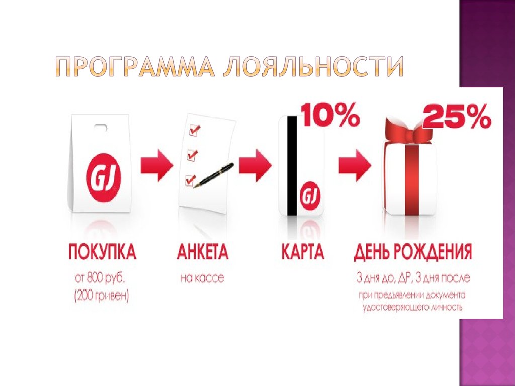 Как активировать бонусну карту санлайт на www.sunlight.net? | регистрация и активация карт, кодов, чеков