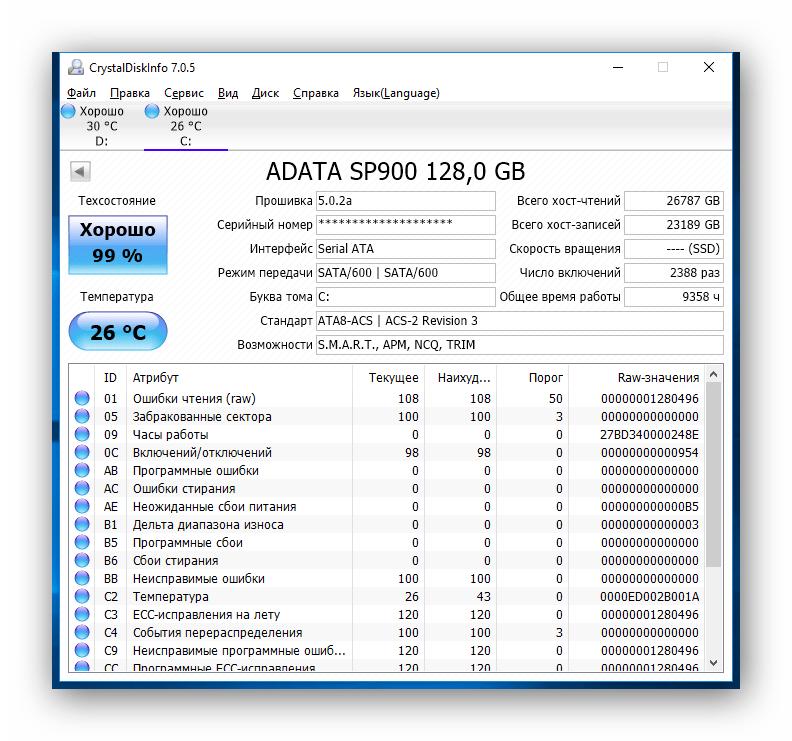 Проверка ssd диска. CRYSTALDISKINFO SSD показатели. CRYSTALDISKINFO SSD техсостояние. CRYSTALDISKINFO здоровье SSD. Техсостояние SSD 60 CRYSTALDISKINFO.