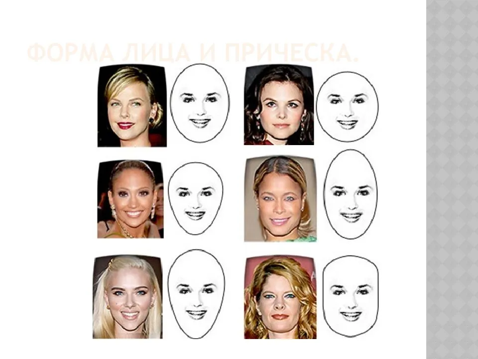 Разные формы лиц людей. Прически под форму лица. Причёски по форме лица женщине. Прически для определенного типа лица. Причёски по типу лица женские.