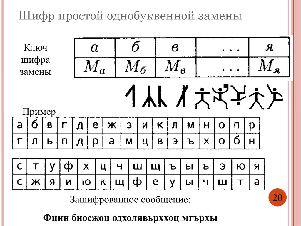 Зашифровать картинку в звук онлайн