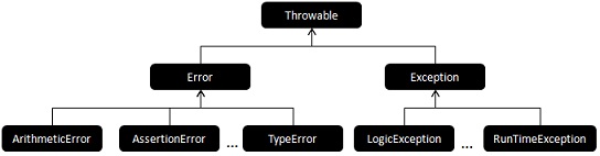 Php error and exception handling | programster's blog