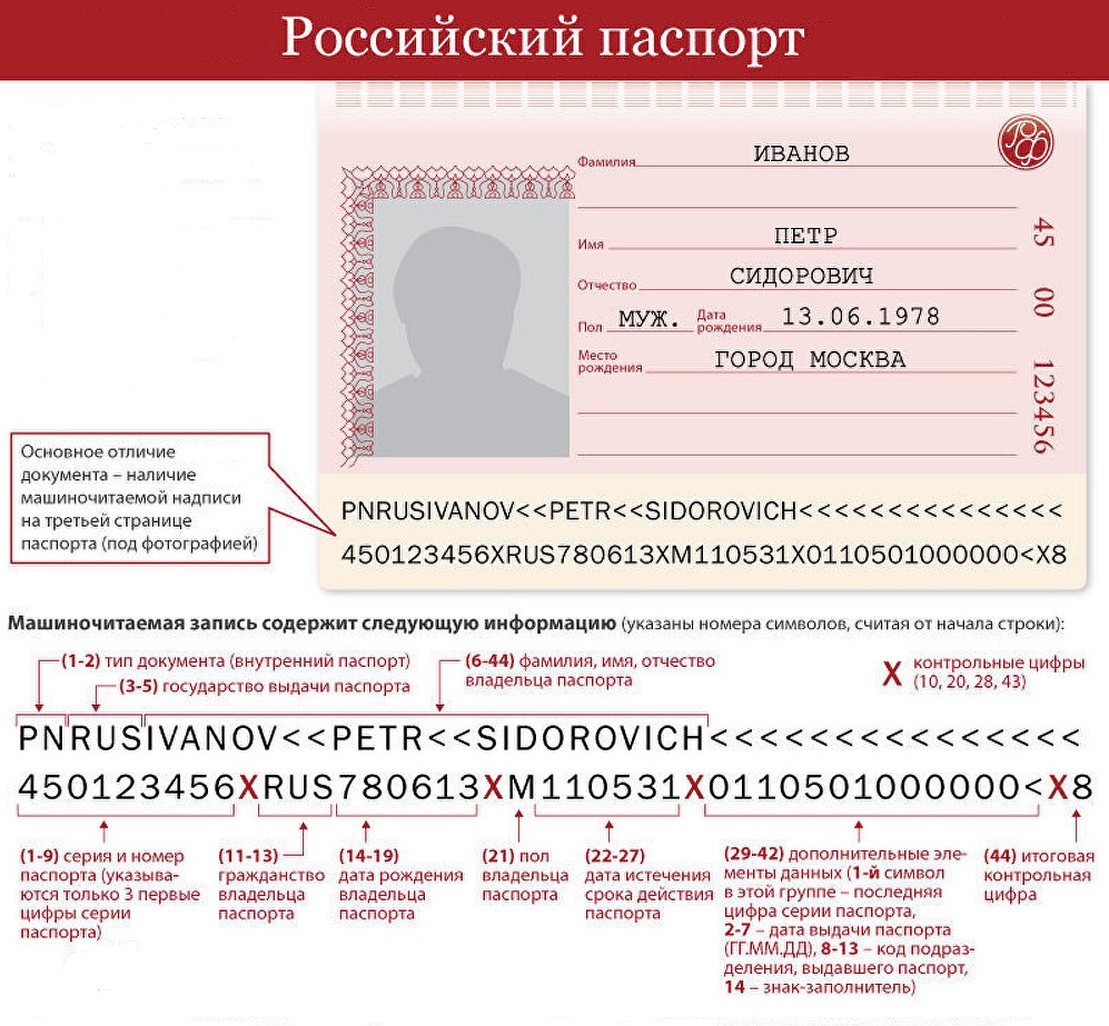 Помогут ли раскрыть двойников 2 последние цифры в паспорте гражданина рф или как защититься от мошенников - 1rre