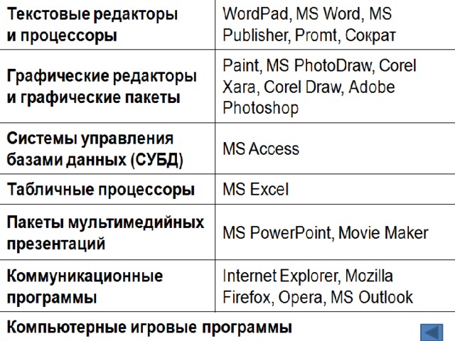 Текстовый редактор это программа для работы с изображениями при создании игровых программ