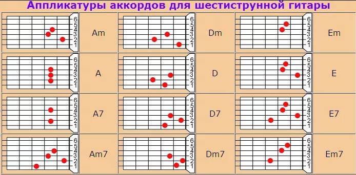 Как играть на гитаре как на картинки