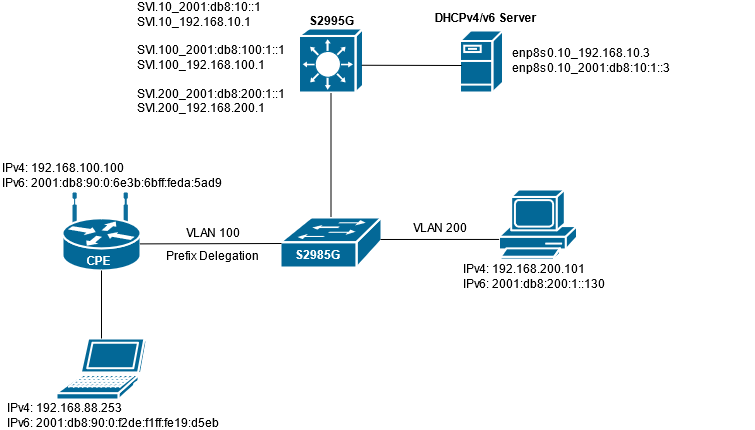 Ipv6 — что это такое и как работает, подробно